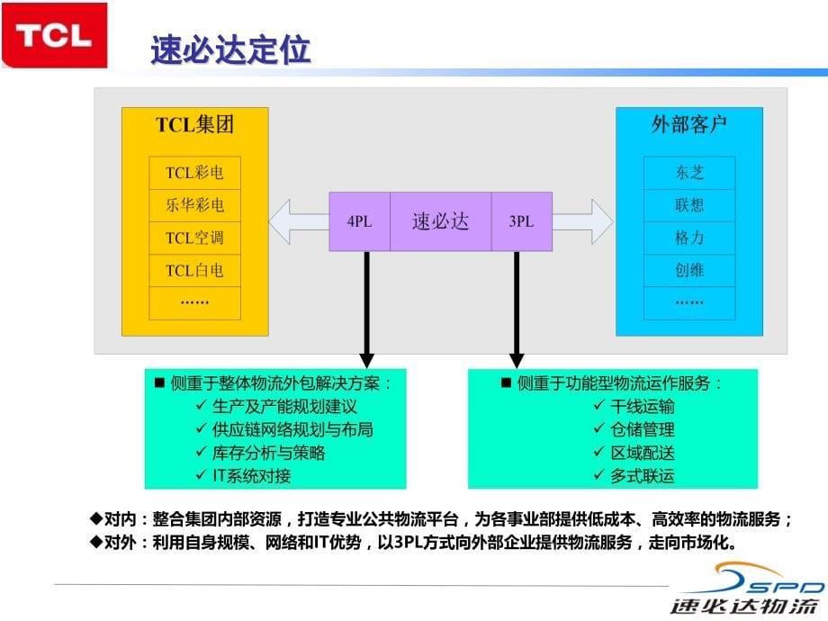 深圳速必达物流服务有限公司201401解析_第5页