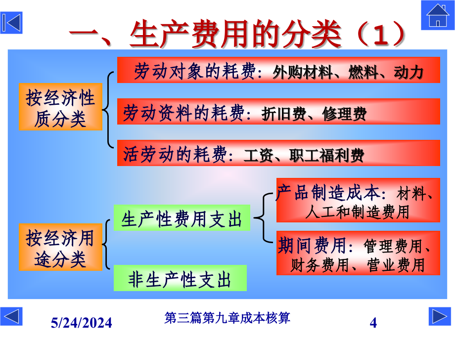 产品成本核算的一般程序._第4页