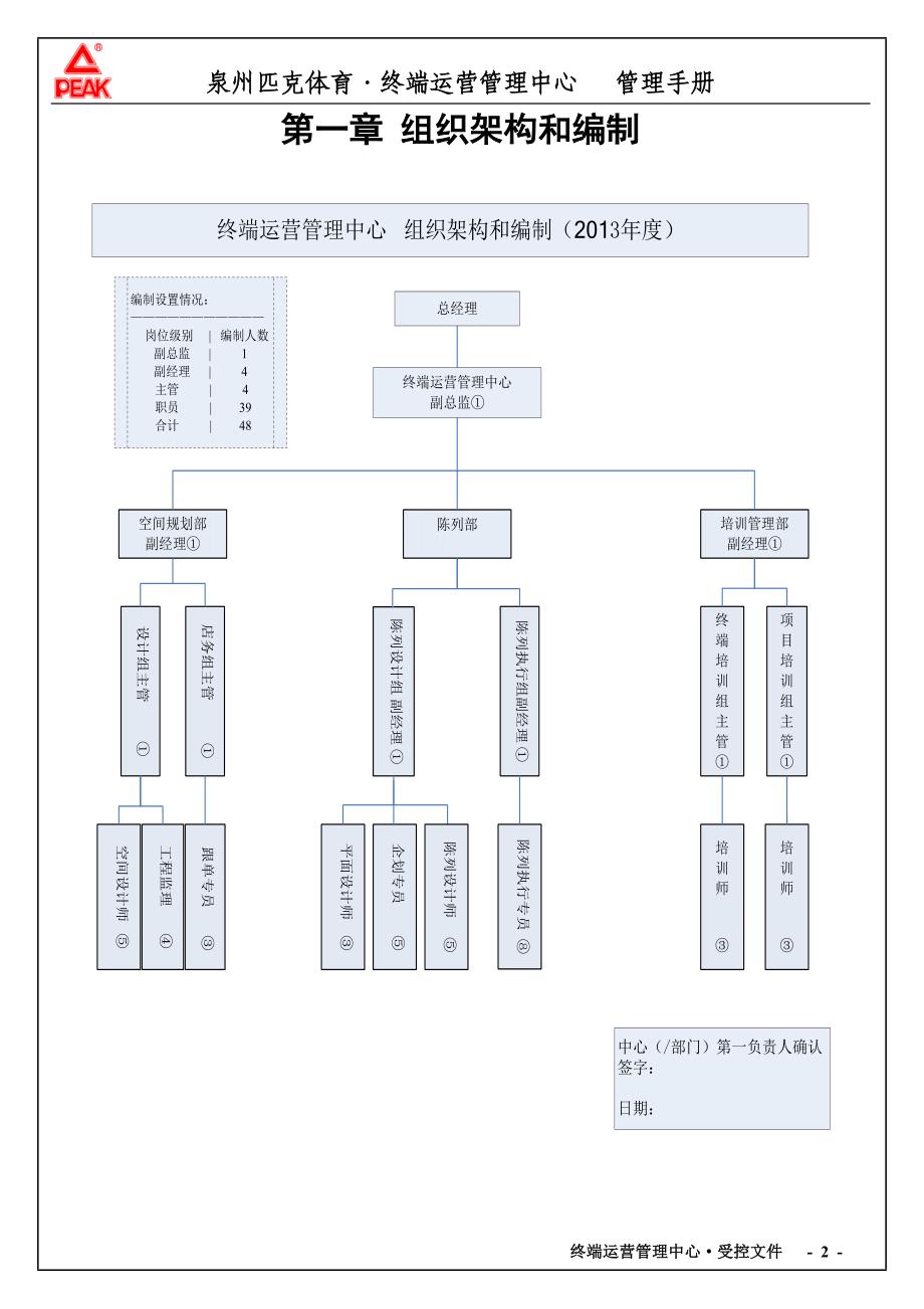 终端运营中心管理手册(岗位说明20130605)._第2页