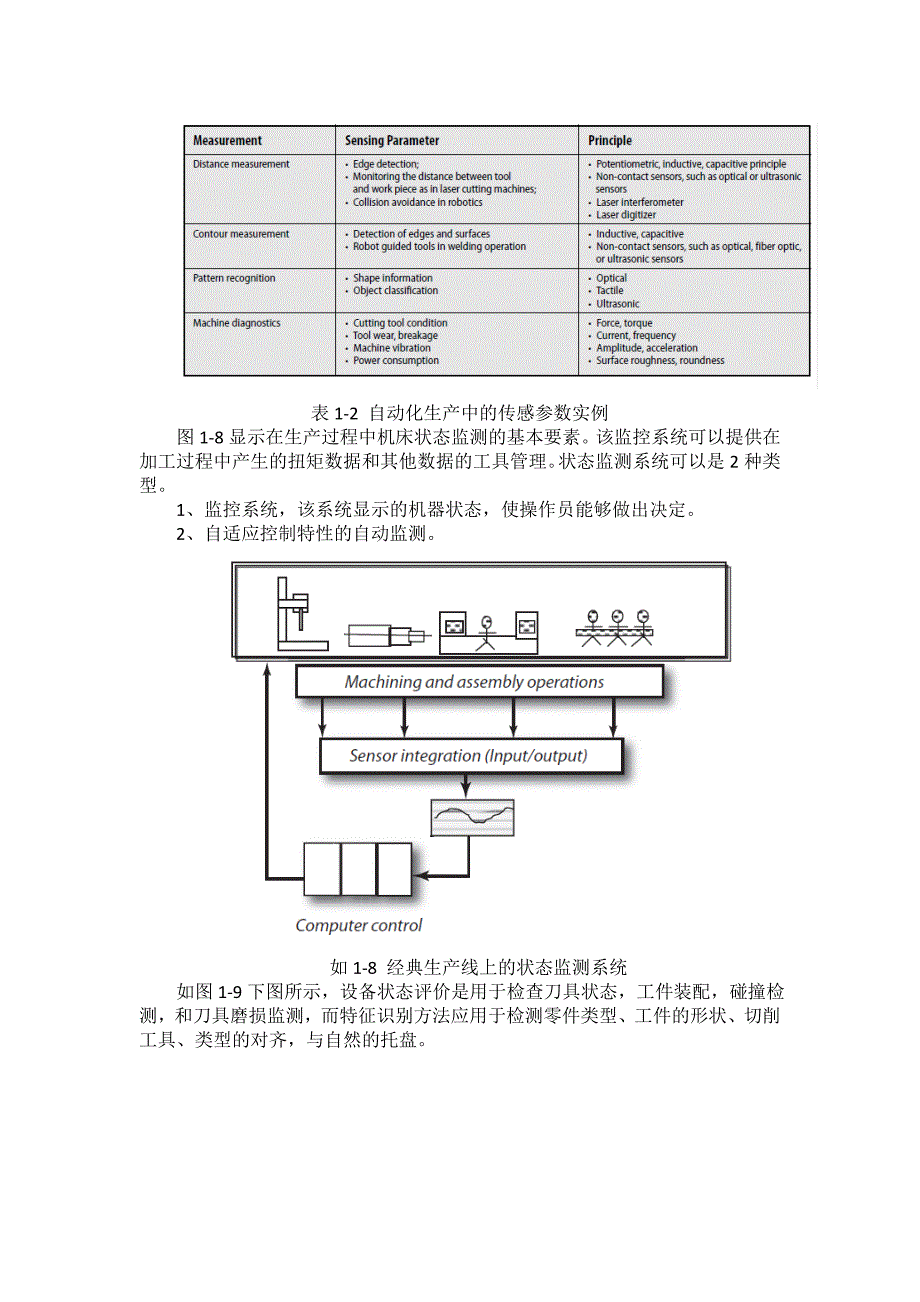 机电系统分析1.5节所有翻译精要_第2页