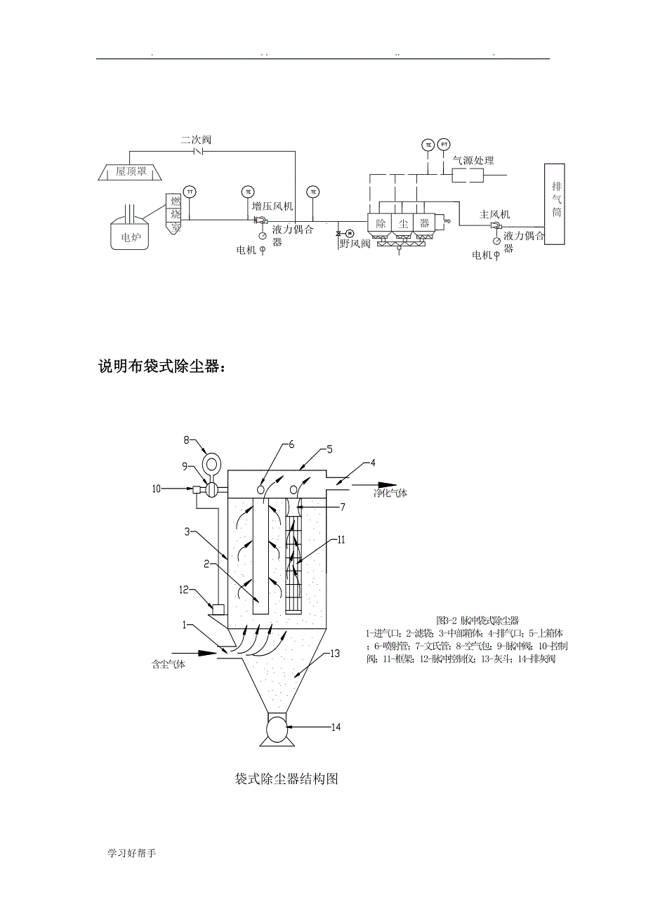 电炉除尘自动控制系统方案_第2页