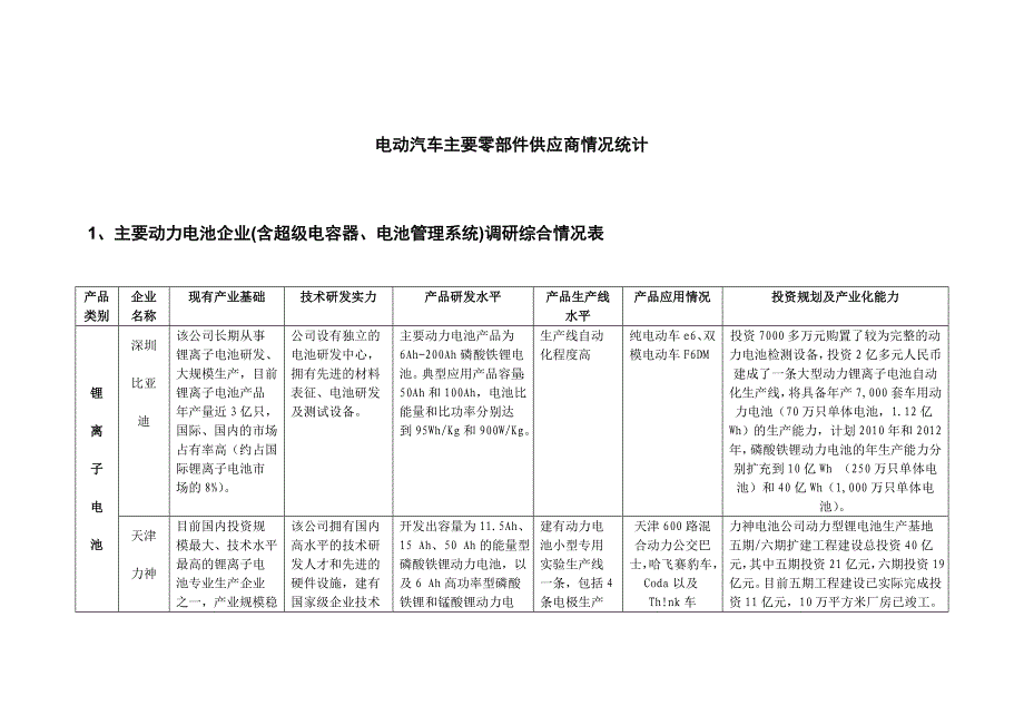 值得参考!电动汽车主要零部件供应商情况统计讲解_第1页