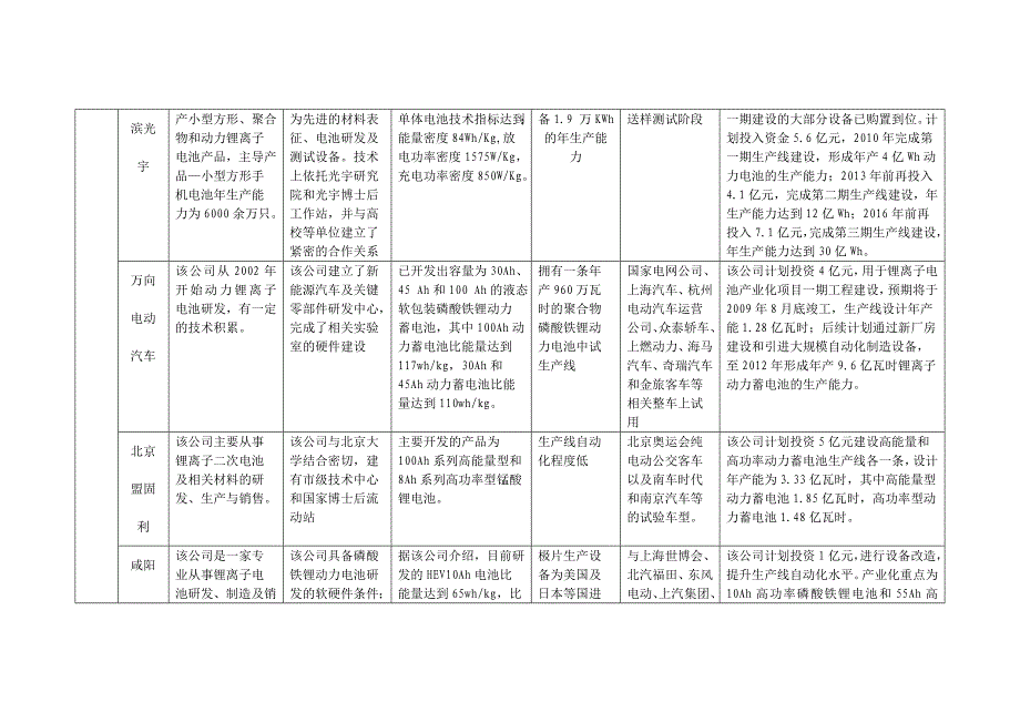 值得参考!电动汽车主要零部件供应商情况统计讲解_第3页