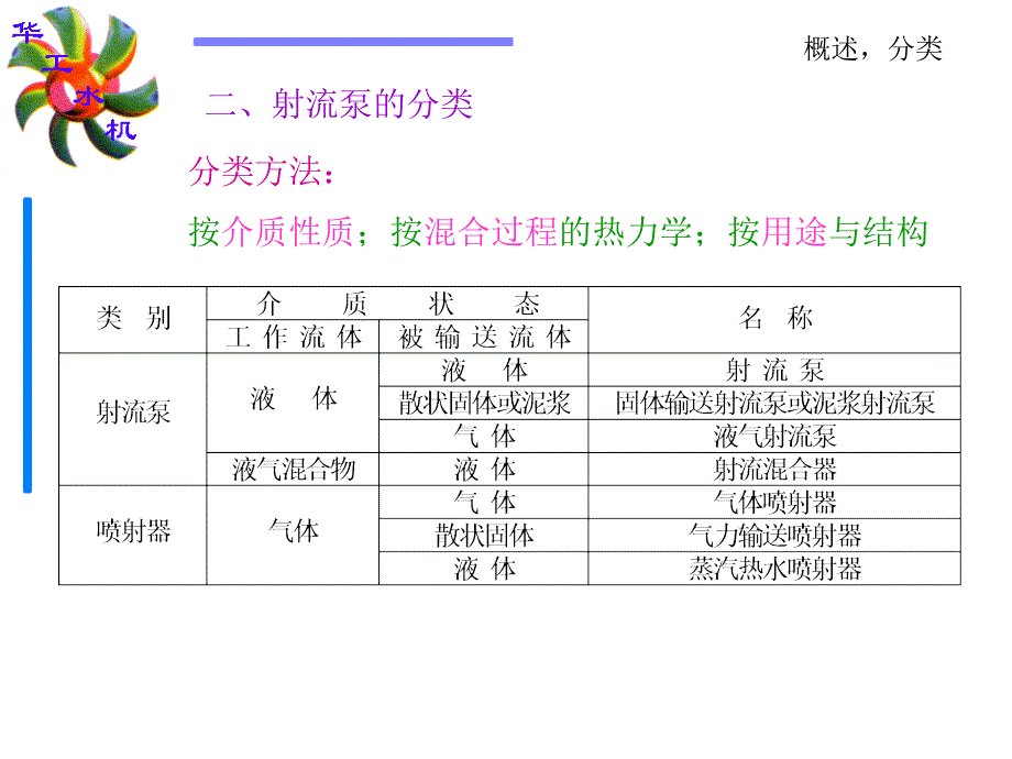 射流泵的工作原理._第2页