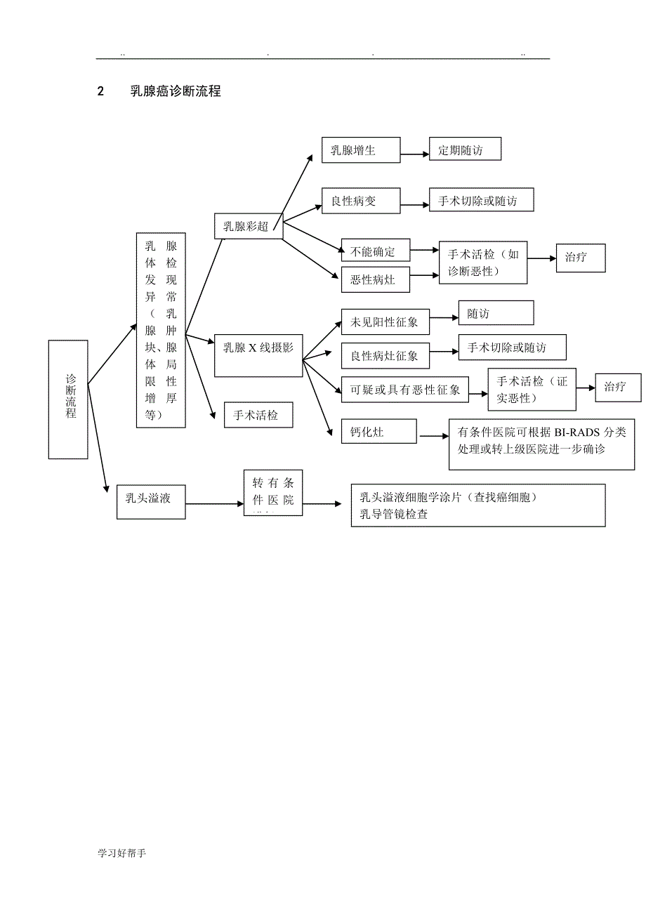乳腺癌规范化诊治的指南_第2页