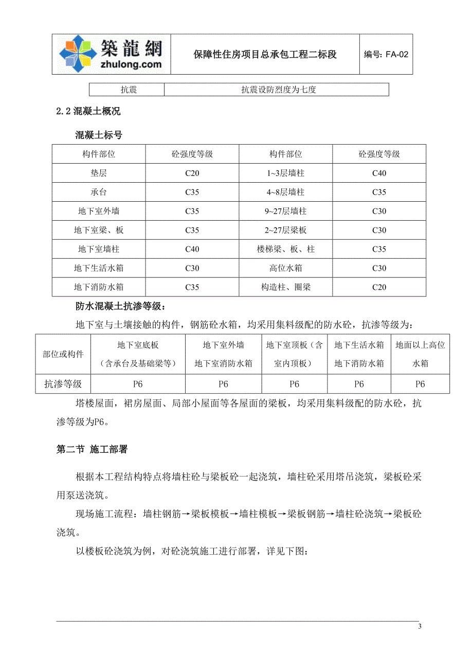 深圳住宅小区工程混凝土工程施工_第5页