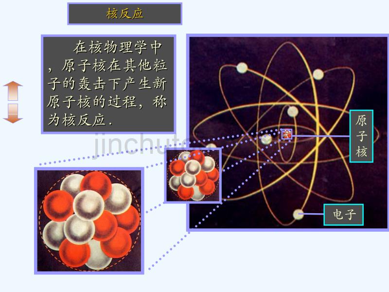 湖北省丹江口市高中物理 第十八章 原子结构 第六节 重核的裂变 新人教版选修3-5_第2页