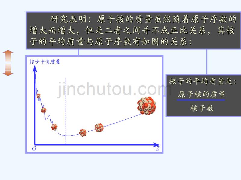 湖北省丹江口市高中物理 第十八章 原子结构 第六节 重核的裂变 新人教版选修3-5_第3页