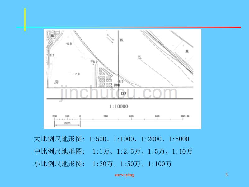 测量学A课件第7章(精)_第3页