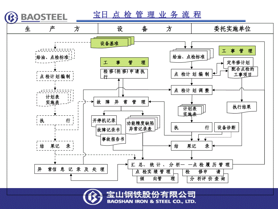 点检标准化课件_第2页