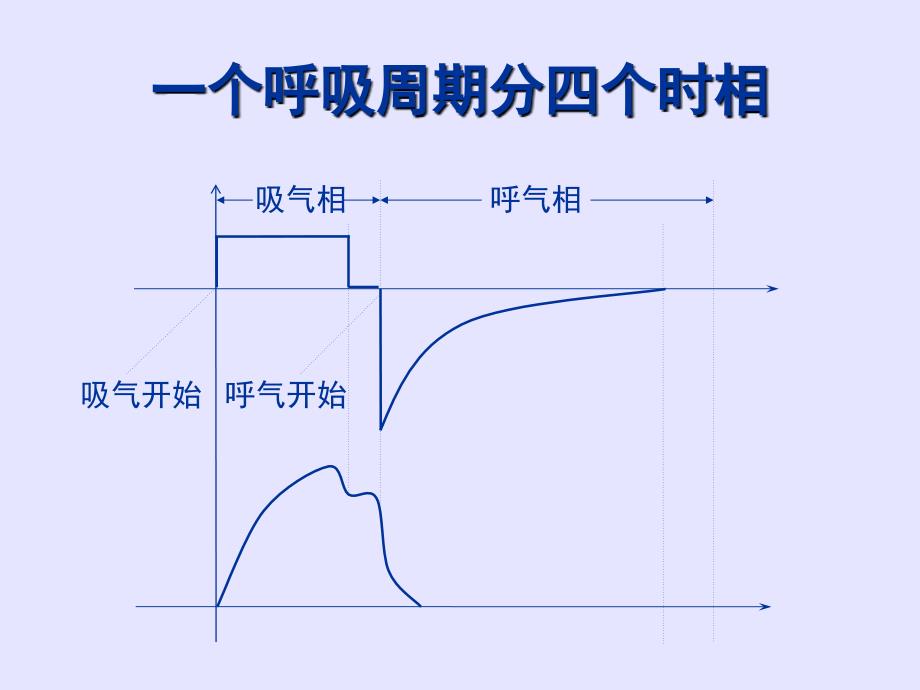 呼吸机的通气模式._第3页