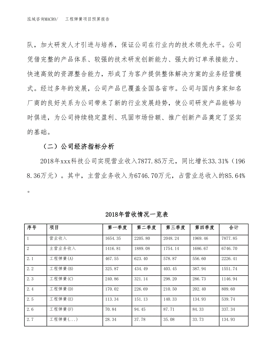 工程弹簧项目预算报告年度.docx_第3页