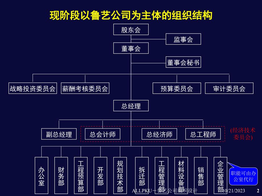 鲁艺项目-组织设计讲解_第2页