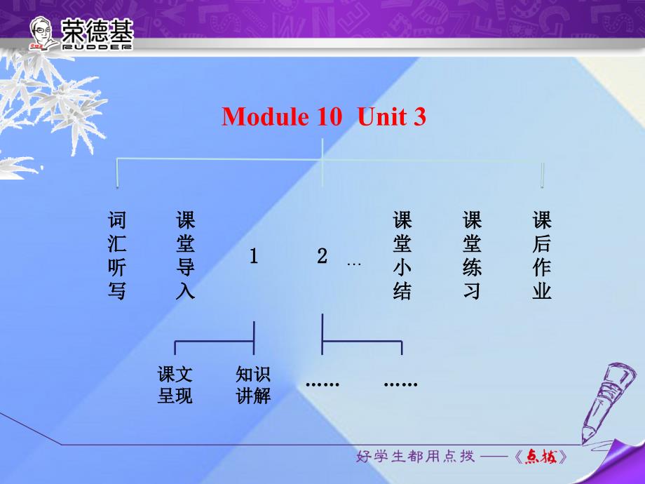 2016年秋七年级英语上册 module 10 unit 3 language in use外研版_第2页