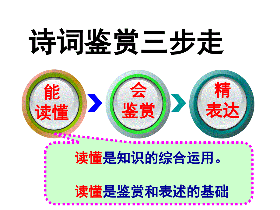 如何读懂古诗词的表层意思._第4页