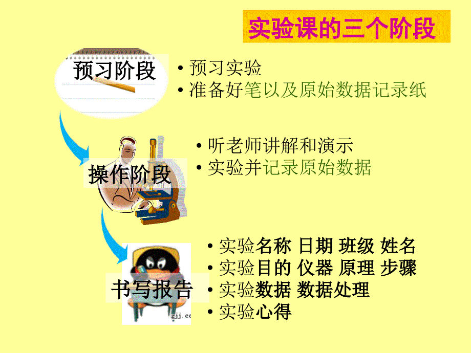 误差理论及数据处理方法讲解_第4页