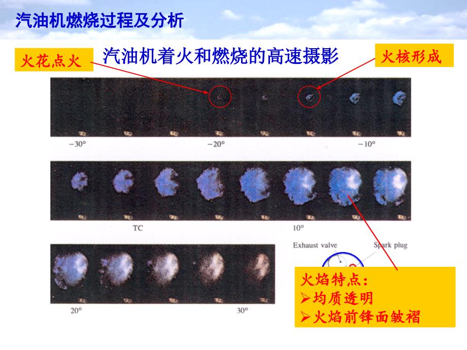 汽车发动机原理8章1(王建昕)._第2页