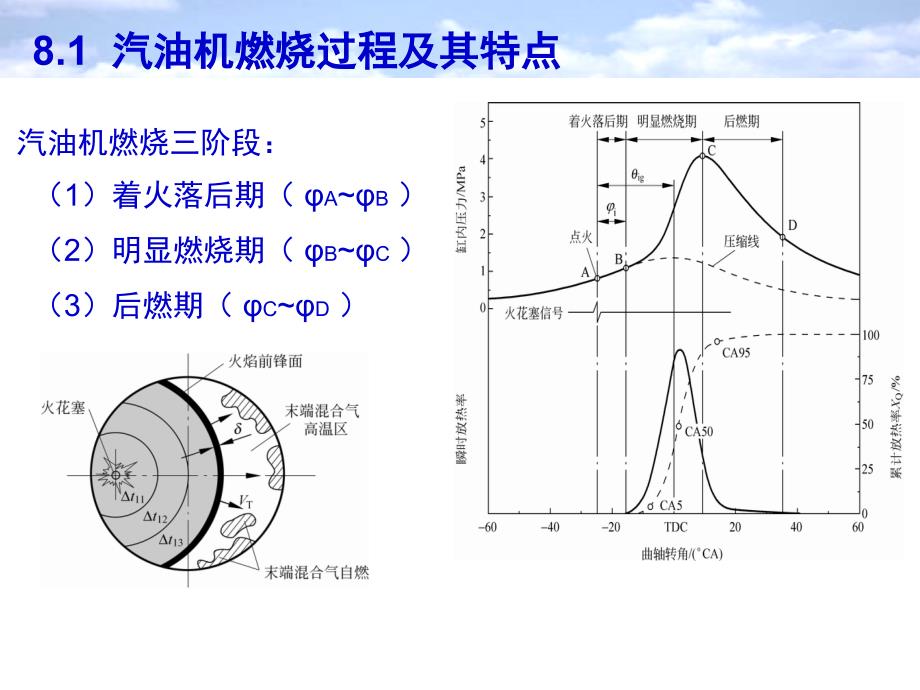 汽车发动机原理8章1(王建昕)._第4页