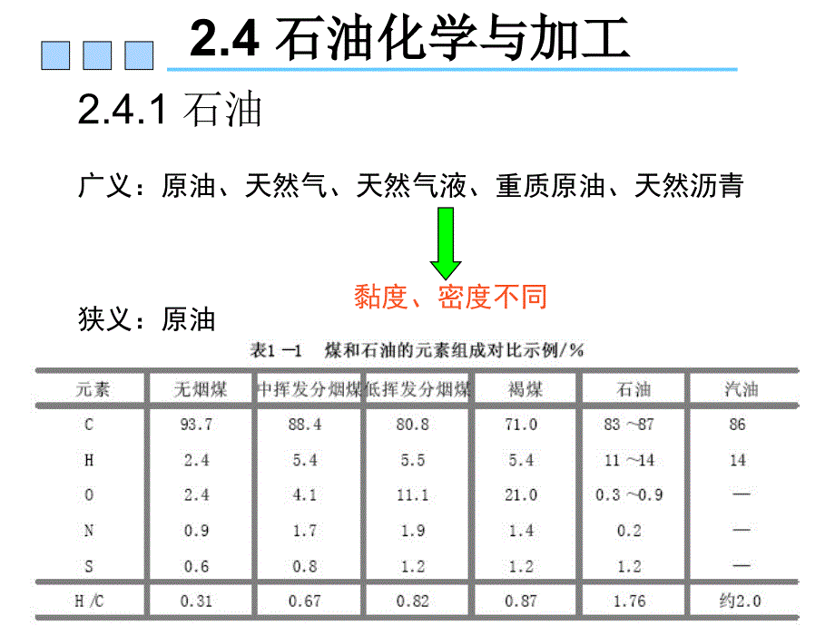 石油加工处理生产._第1页