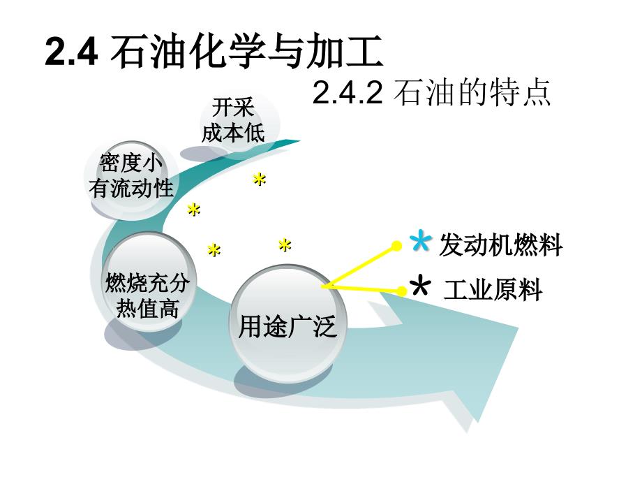 石油加工处理生产._第2页