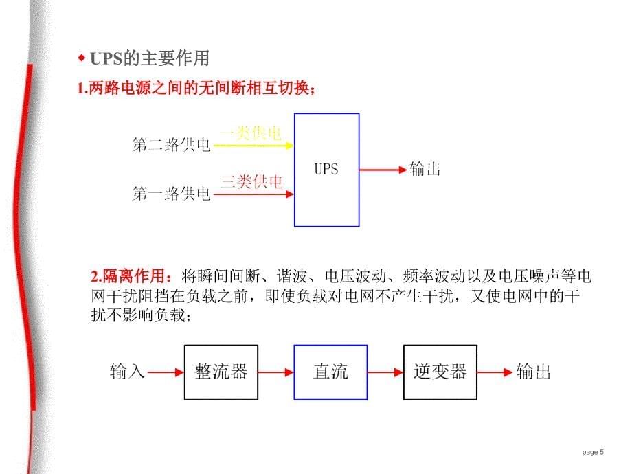 梅兰日兰ups的原理及常见故障处理_第5页