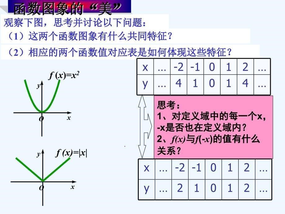 福建永安高中数学第一章集合与函数概念1.3.2函数的奇偶性新人教a必修1_第5页