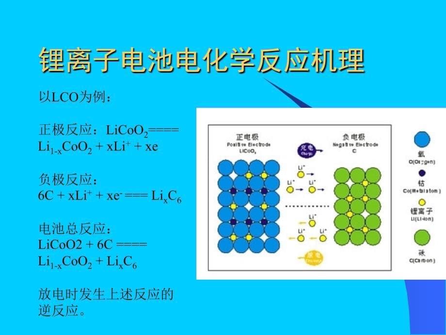 锂离子电池基础培训教材剖析_第5页