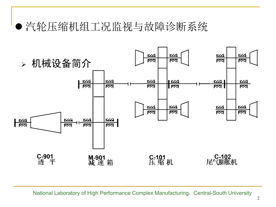 机械故障诊断学第10章资料_第2页