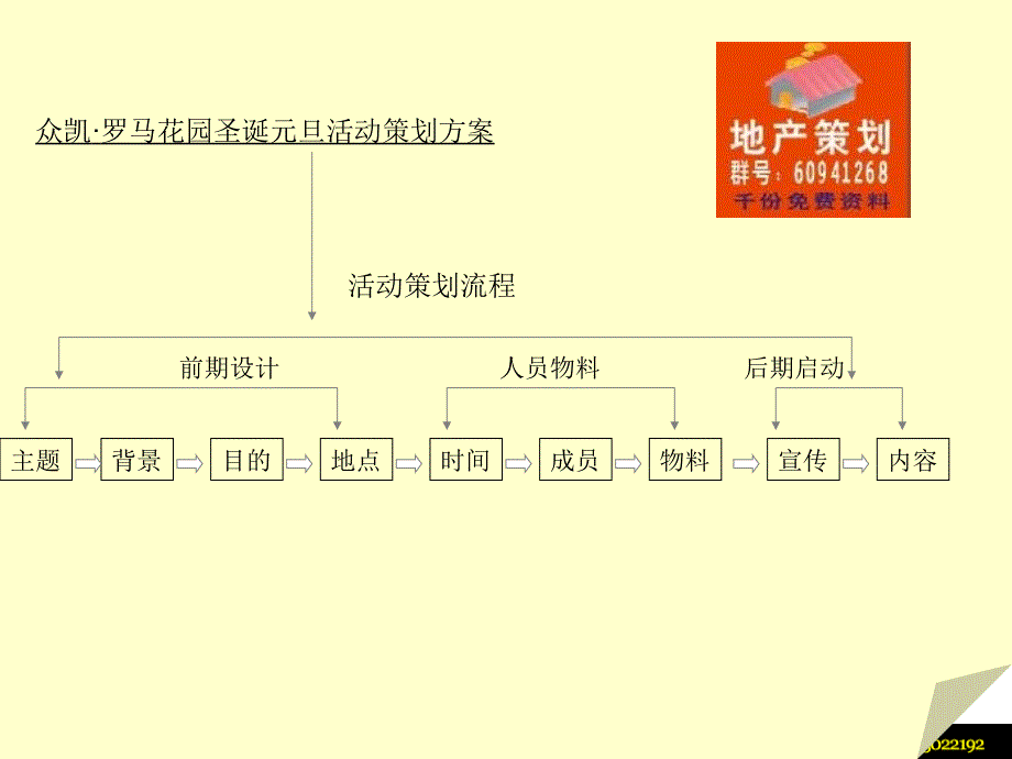 小区物业圣诞元旦活动布置策划-32ppt._第2页