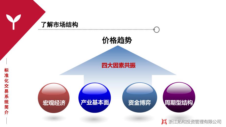 了解市场结构,把握操作节奏(秦承亮)讲解_第3页