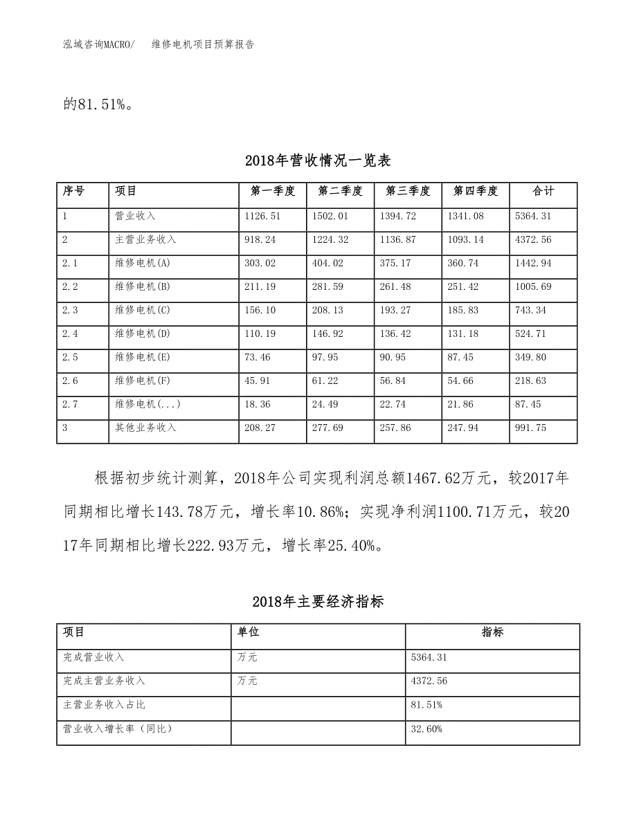 维修电机项目预算报告年度.docx_第4页