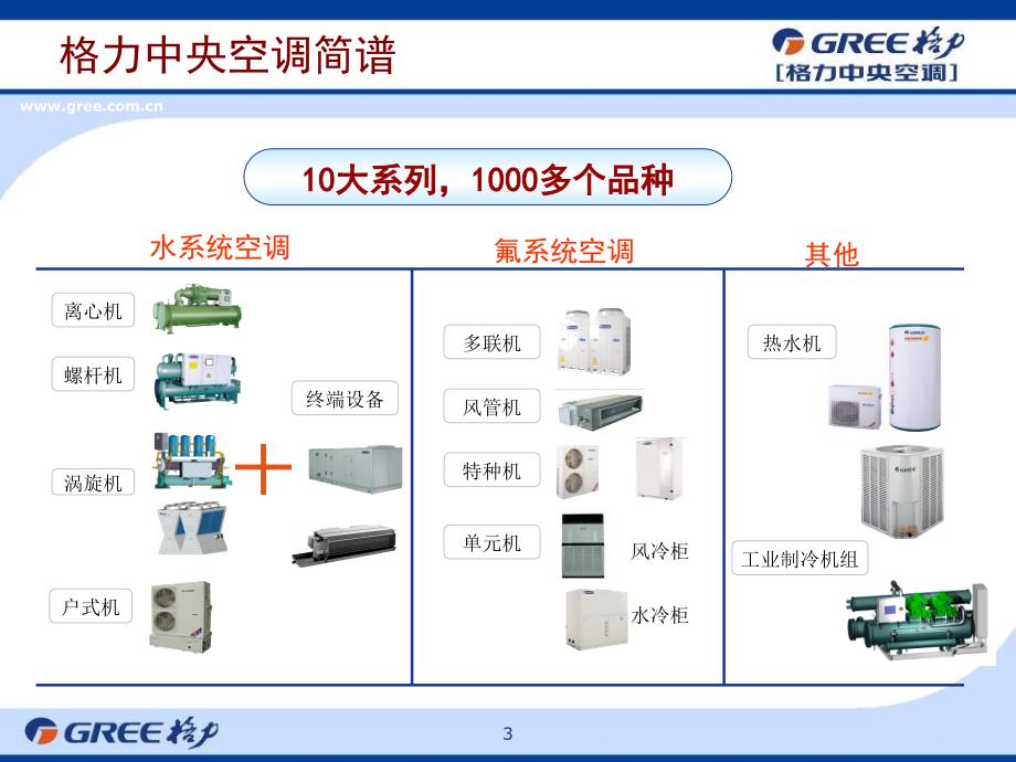 中央空调设备简介._第3页