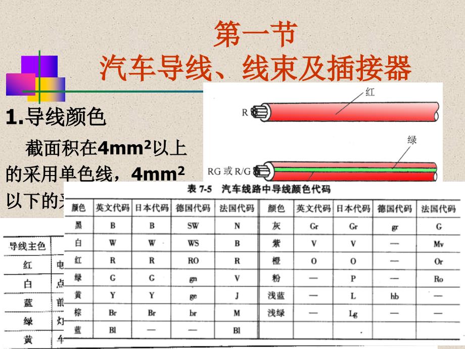 汽车电气系统-第12章_汽车电气设备线路剖析_第4页