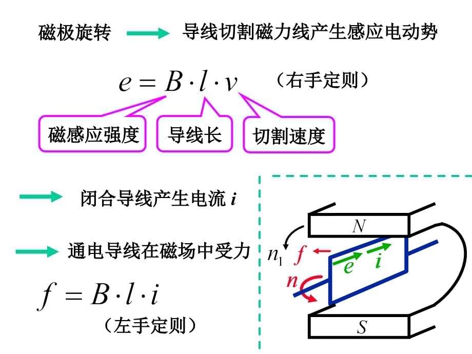 三想异步发电机讲解_第5页