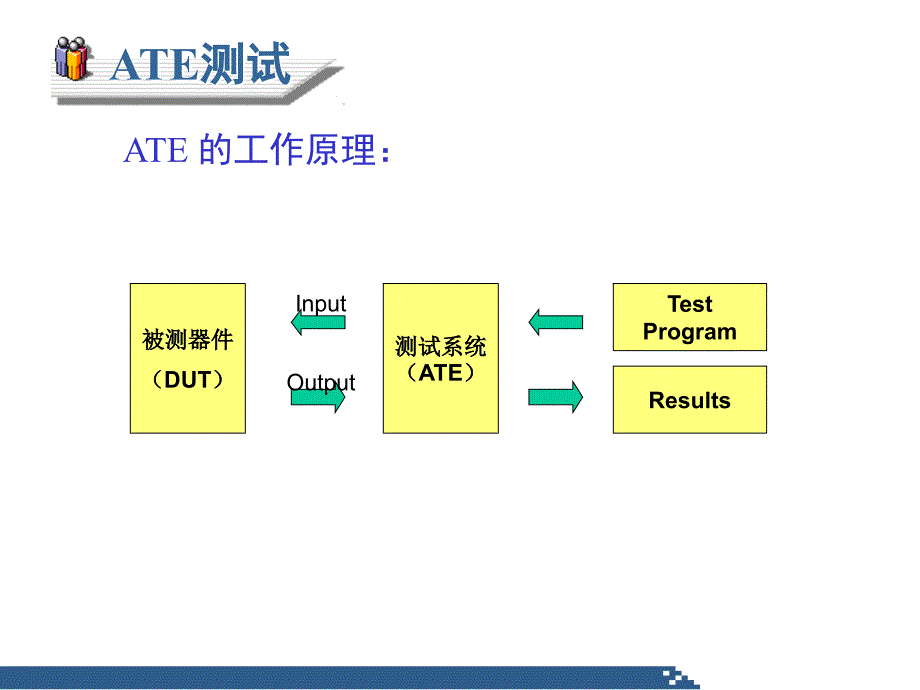 内存ATE测试介绍._第4页