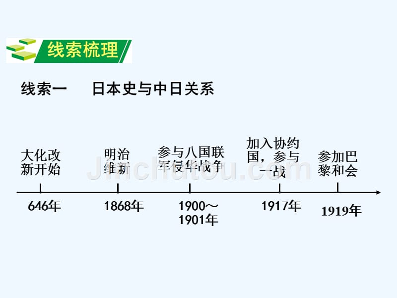 重庆2017年中考历史试题研究第二部分专题研究专题五大国史与大国关系_第4页