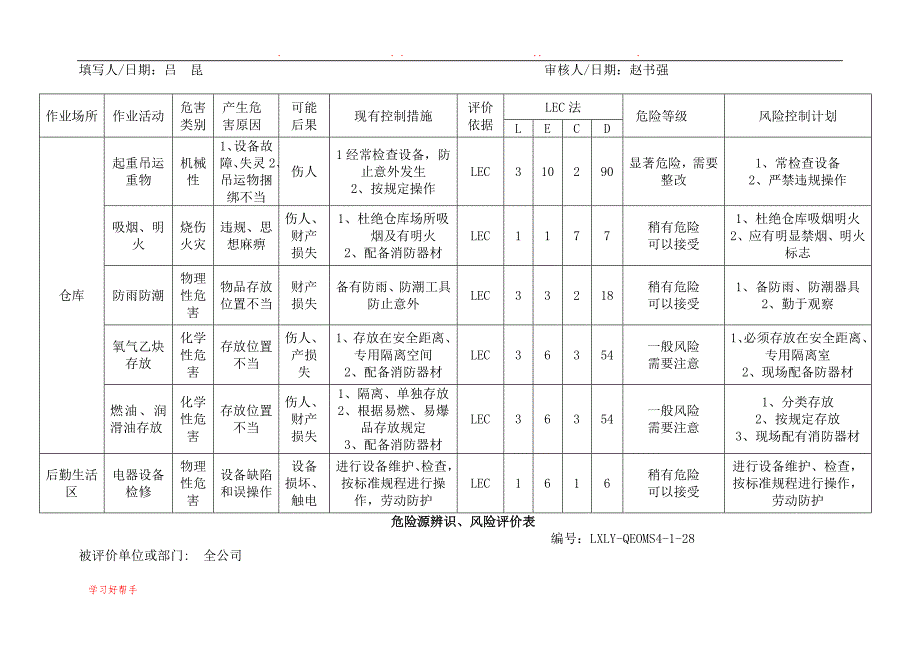 危险源辨识评价表09_第3页