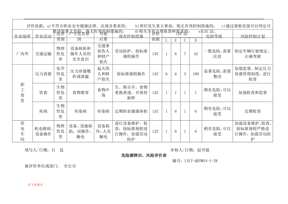 危险源辨识评价表09_第4页