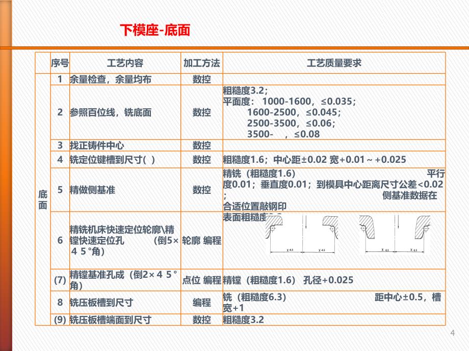 模具生产标准制造工艺20151028讲解_第4页