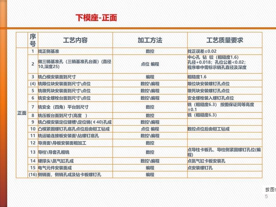 模具生产标准制造工艺20151028讲解_第5页