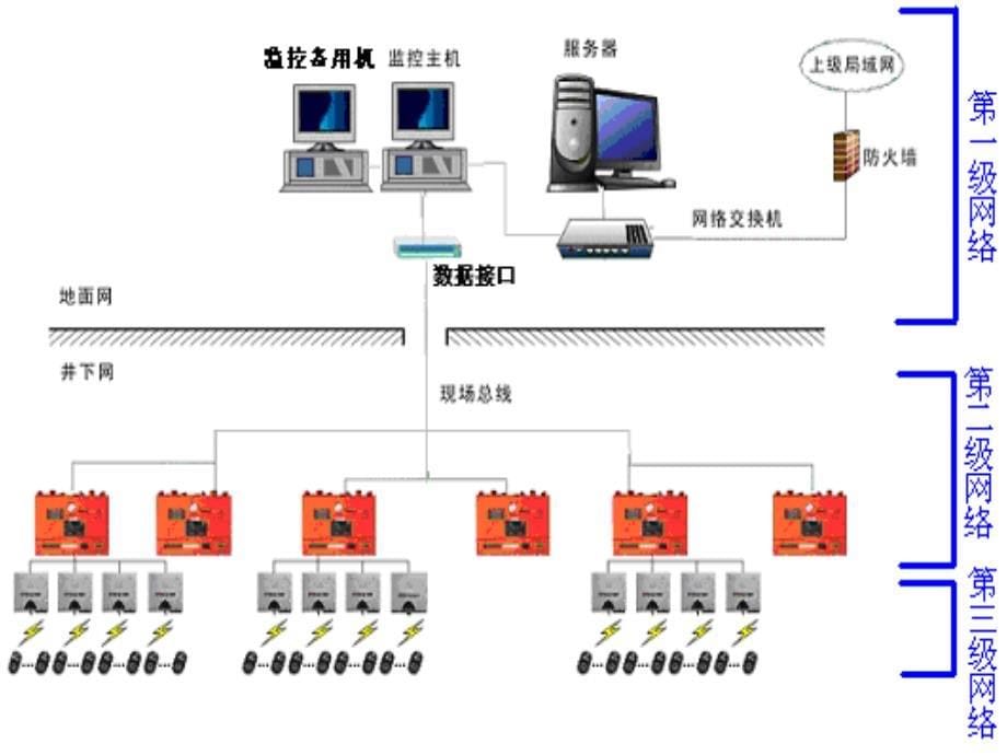 人员定位系统应用培训讲解_第5页