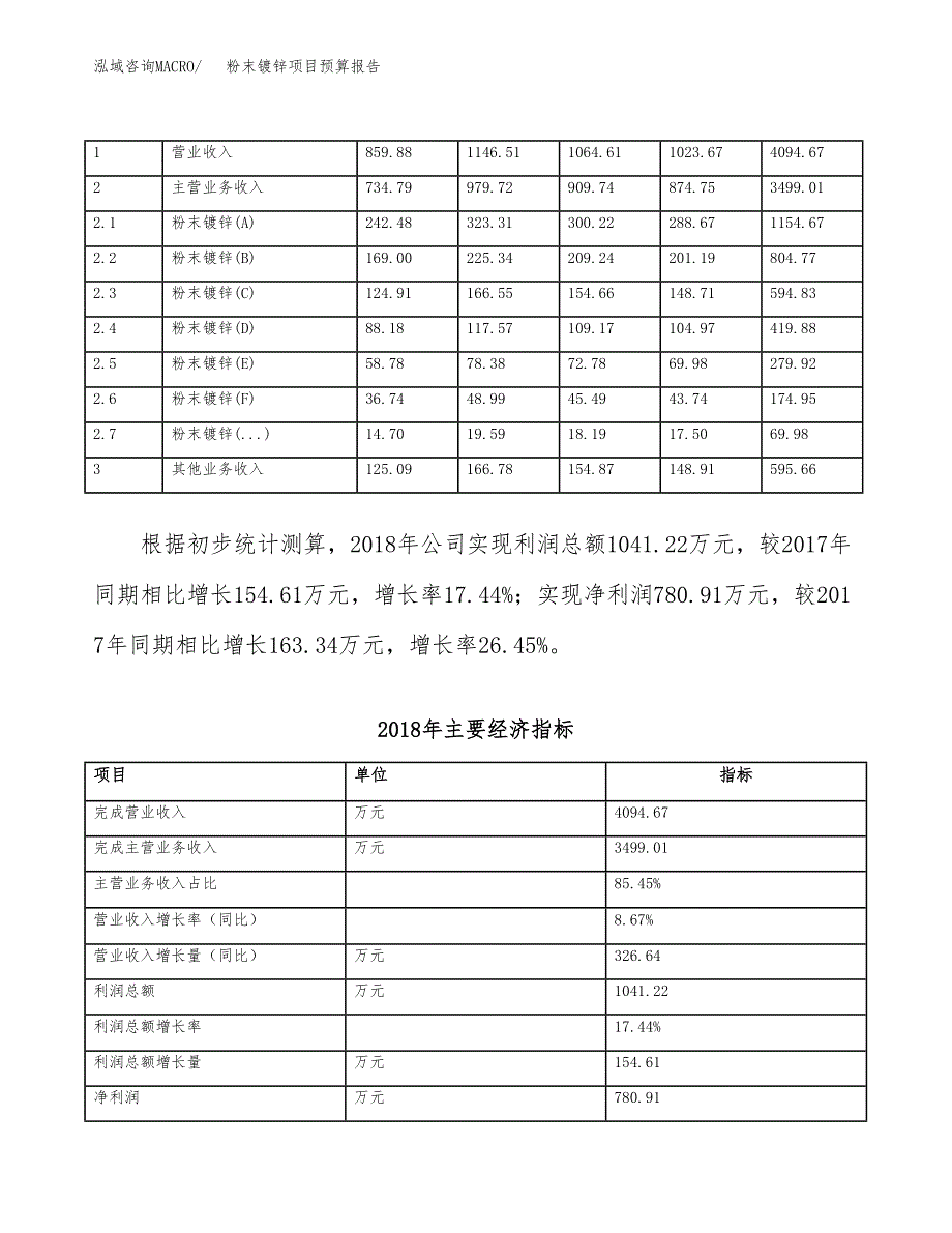 粉末镀锌项目预算报告年度.docx_第4页