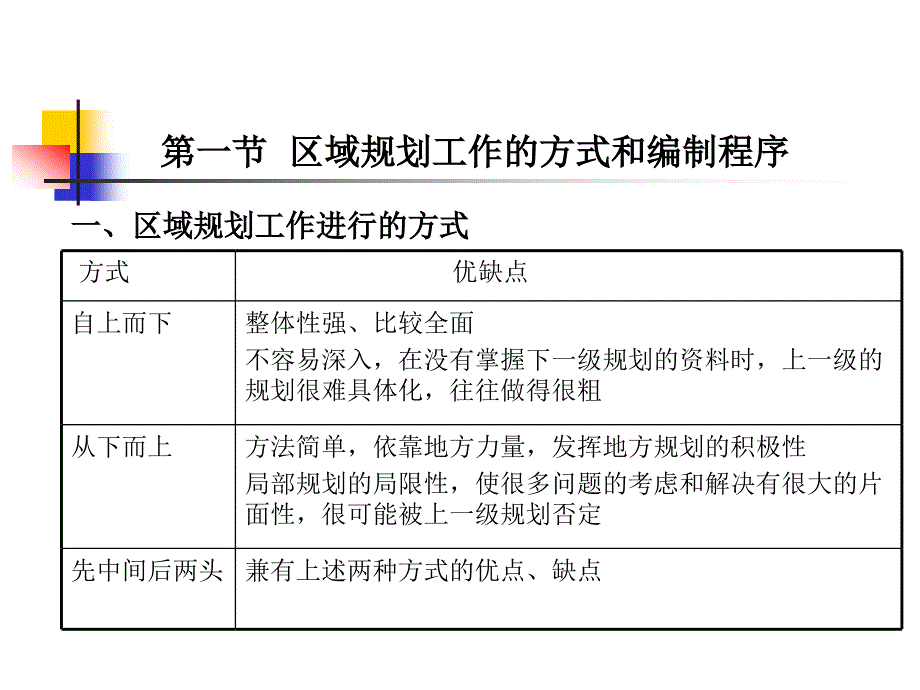 区域规划的编制方法._第2页