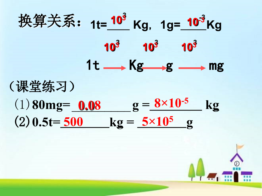 人教版《第六章-质量和密度》ppt专题复习课件(86页)讲解_第4页