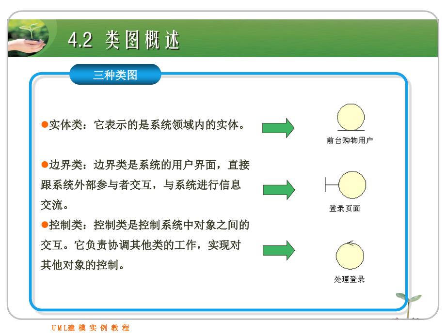 类图实例操作练习剖析_第4页