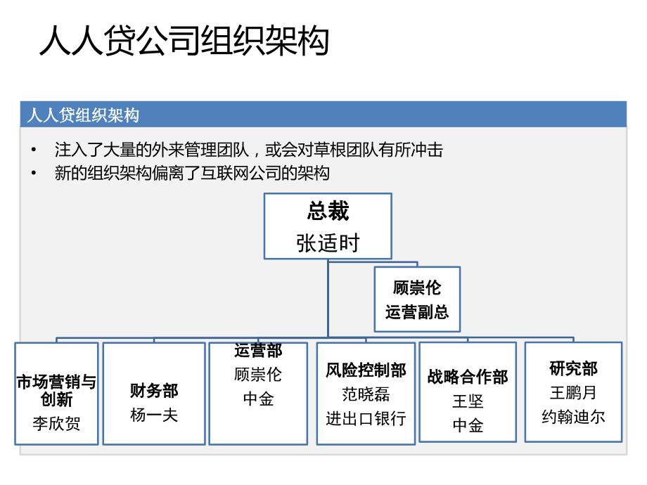 人人贷研究总结一_20130406讲解_第4页