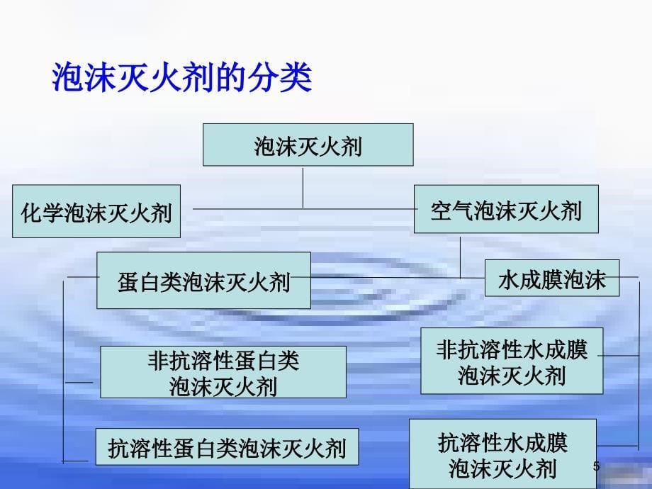 泡沫灭火系统、气体灭火系统._第5页