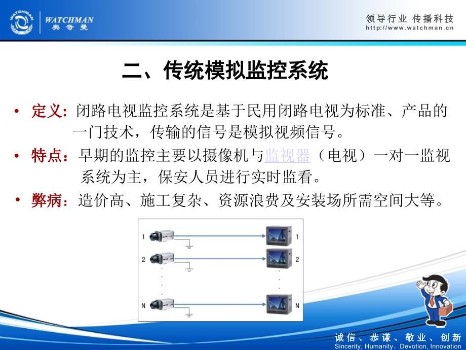 安防监控.ppt解析_第3页