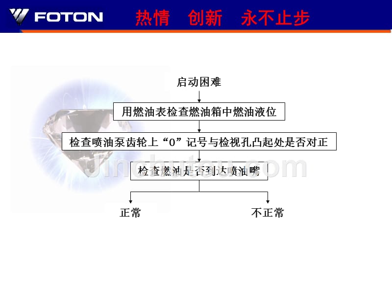 发动机培训教材-4JB1._第3页