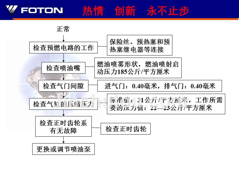 发动机培训教材-4JB1._第4页